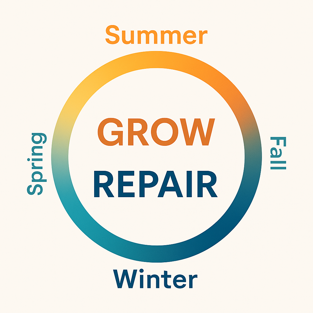 What’s the BestWhat’s the Best Time of Year to Fast?Time of Year to Fast?